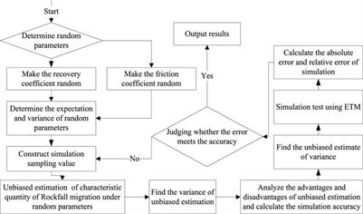 Migration law for random parameters rockfall in steeply dipping coal seams